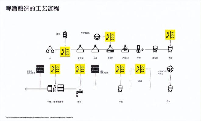什么是食品检测？食品检测需要会什么？(图3)