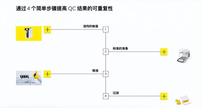 什么是食品检测？食品检测需要会什么？(图6)