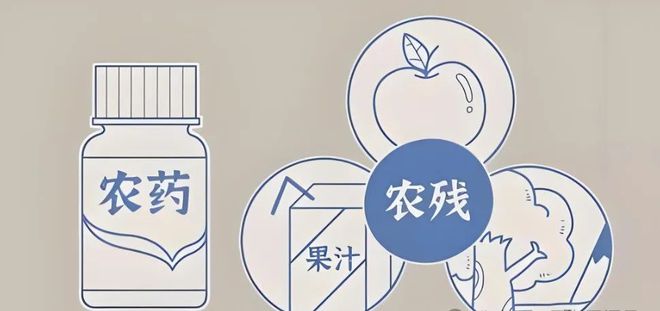 哈工大研究发现：中国城市居民体内惊现20种农药残留(图2)
