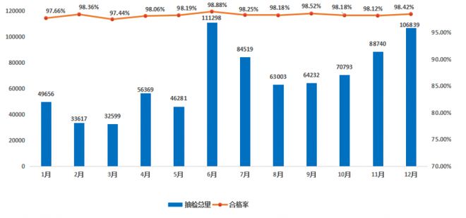 2024年国内食品及食品相关产品抽检分析！(图1)