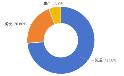 2024年国内食品及食品相关产品抽检分析！(图10)