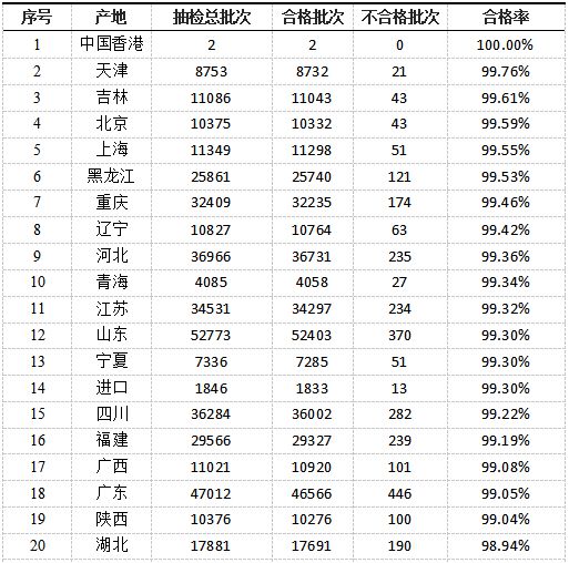 2024年国内食品及食品相关产品抽检分析！(图8)