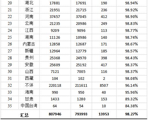 2024年国内食品及食品相关产品抽检分析！(图9)
