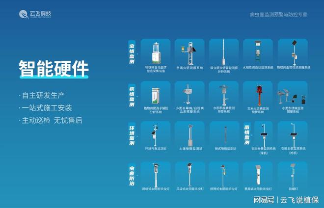 农业病虫害监测预警系统实现农业病虫害精准识别(图2)