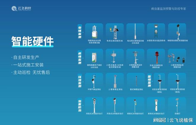 农业病虫害监测预警系统如何帮助种植大户提高效益？(图2)