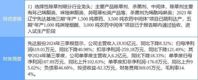 3月3日先达股份涨停分析：农药大农业概念热股(图2)