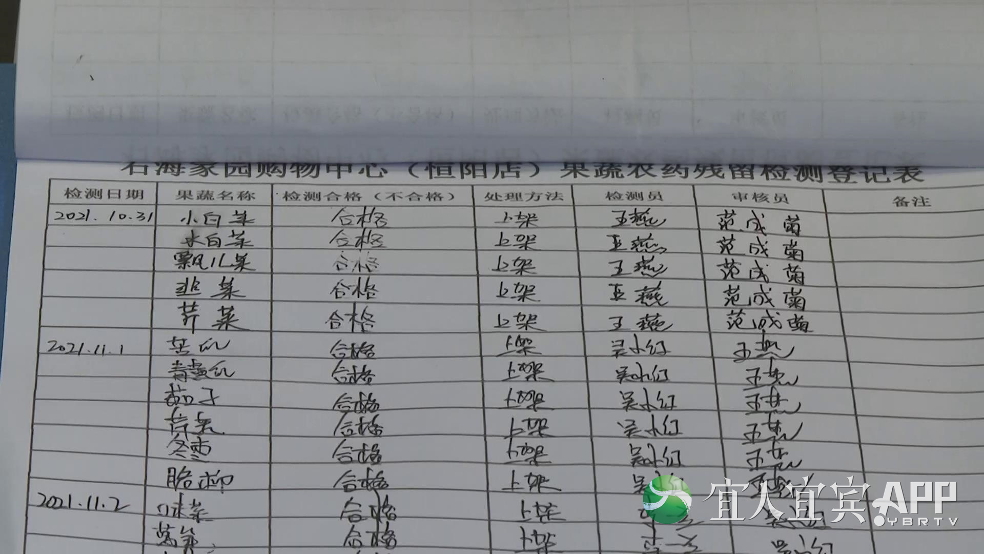 市场里的果蔬农药残留超标吗？这项检测告诉你→(图4)