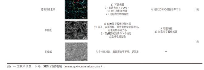 《食品科学》：西北农林科技大学张敏副教授等：纸基微流控电化学芯片检测农药残留的研究进展(图5)