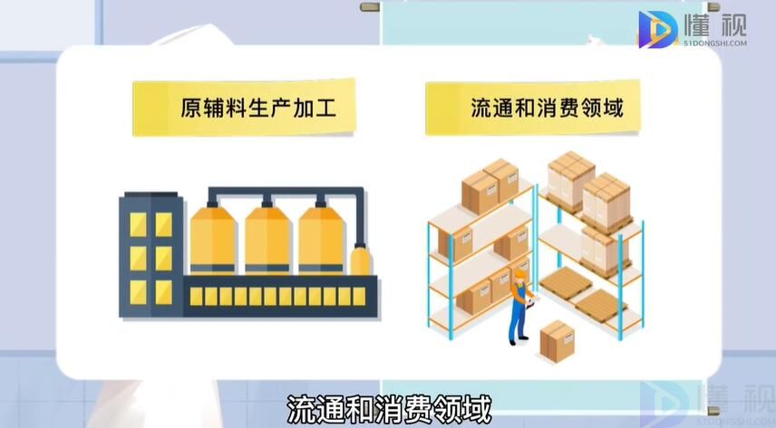 食品检验检测技术是干什么的(图3)