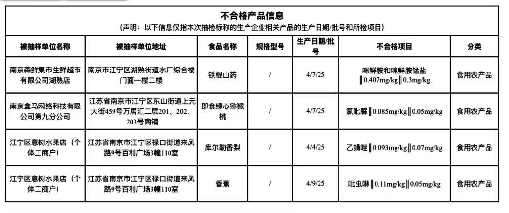 盒马食品安全问题屡遭通报(图1)