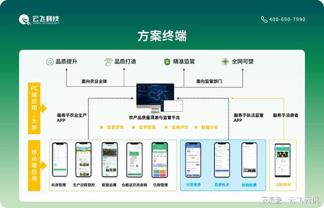 农产品质量追溯管理系统如何帮助解决农残检测问题？(图3)