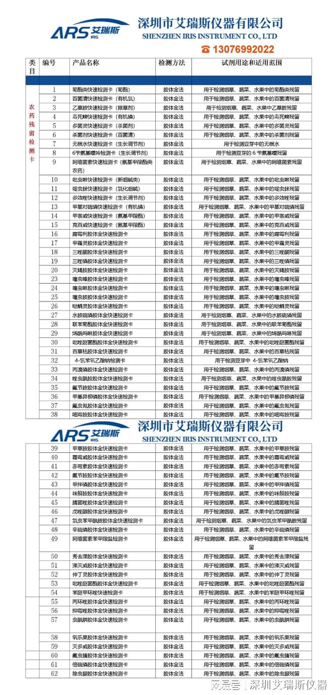 艾瑞斯 多菌灵快速检测卡快速检测瓜果蔬菜农药残留(图2)