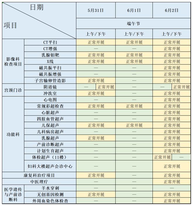 重要！无锡8家医院同时发布！(图7)