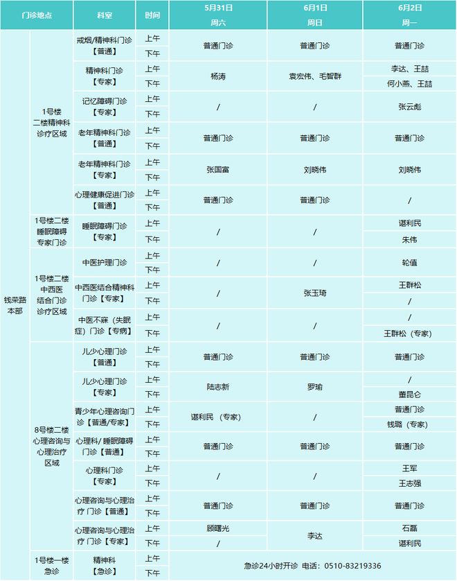 重要！无锡8家医院同时发布！(图9)