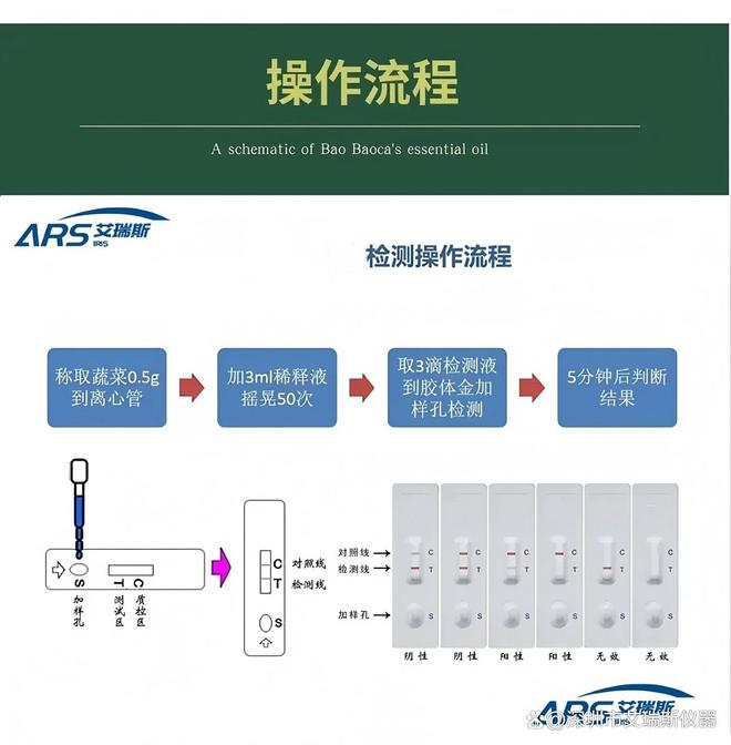 艾瑞斯仪器 豆角四联快检卡用于豇豆农药残留检测(图2)