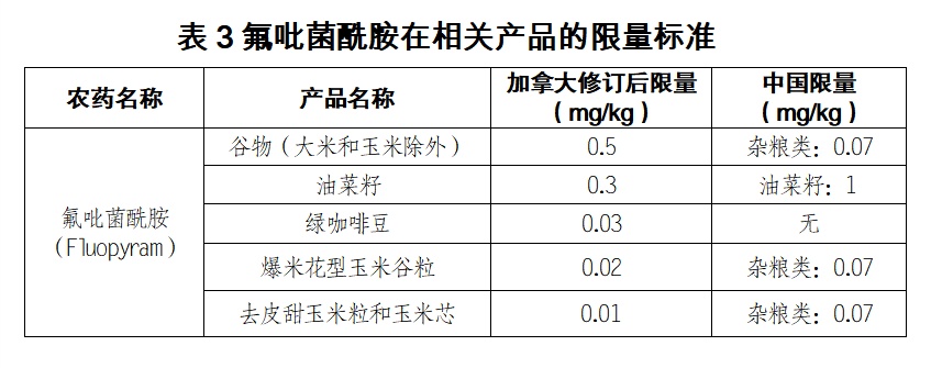 食品人看食品事——2025年行业十大热门词汇候选词汇（7）校园配餐国标(图1)