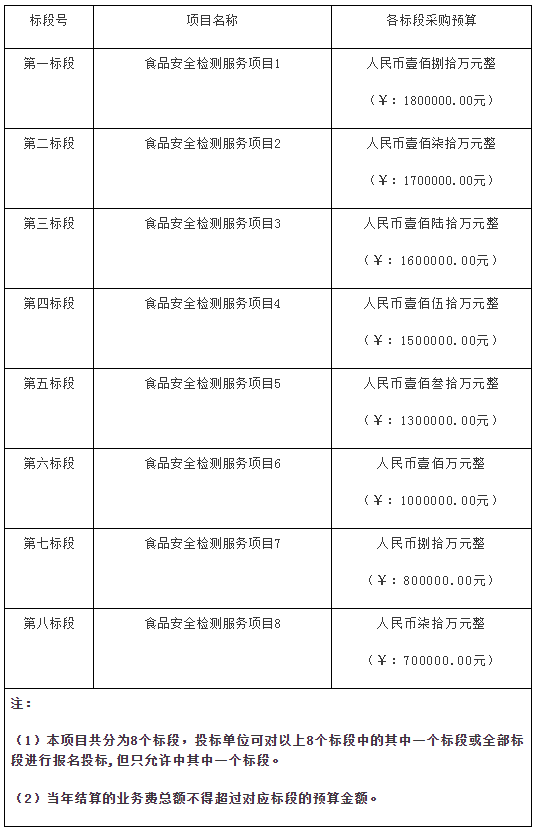 山东市场监管部门强化春节期间餐饮服务食品安全监管（一）(图1)