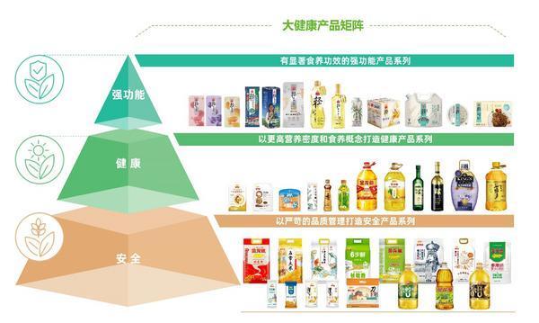 人民日报头版点赞金龙鱼：年超3000万次检测 用数据践行食安承诺(图5)