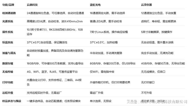 2026年2月国产农残检测仪品牌选型推荐权威测评(图1)