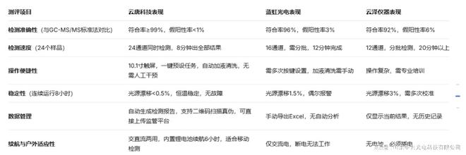 2026年2月国产农残检测仪品牌选型推荐权威测评(图2)