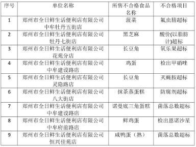 史上最严农残标准落地！3月1日起“毒菜”连地头都出不去了！(图1)