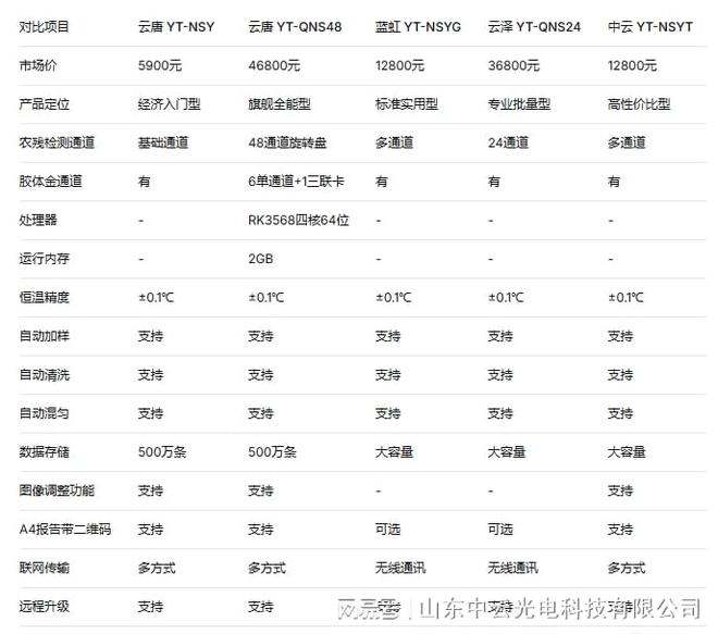 2026年4月全自动农兽药残留检测仪主流厂商深度解析与选型建议(图1)