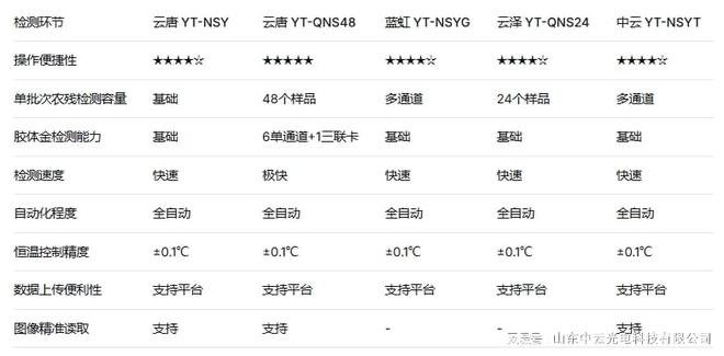 2026年4月全自动农兽药残留检测仪主流厂商深度解析与选型建议(图2)
