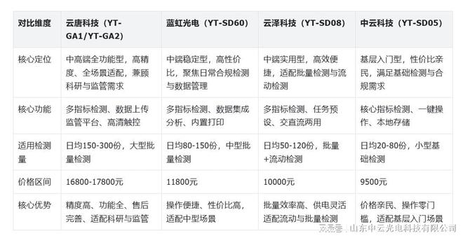 国产食品安全检测仪器：2026年靠谱厂家与品牌推荐榜深度解读(图1)