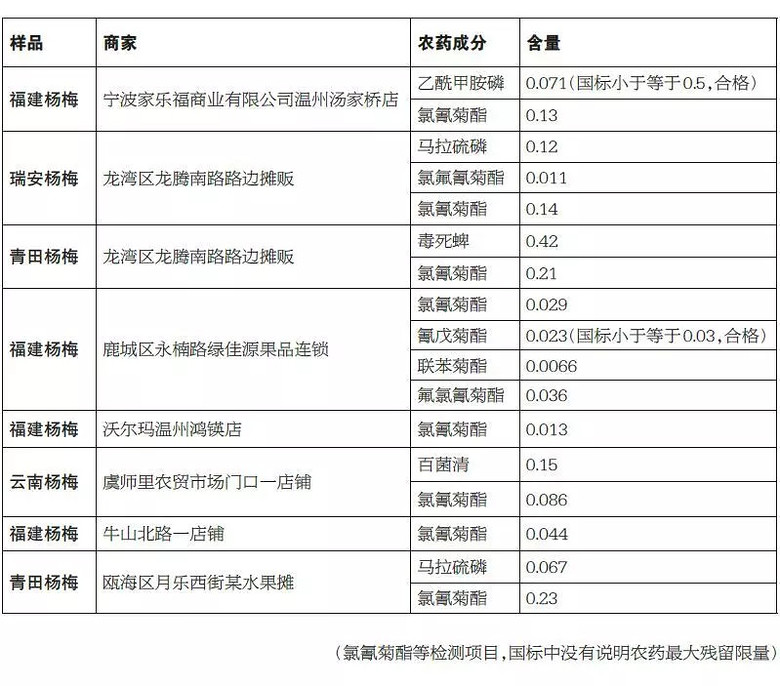 欧盟农药″双标″争议升级中国农药企业正在面对怎样的全球制度环境？(图1)